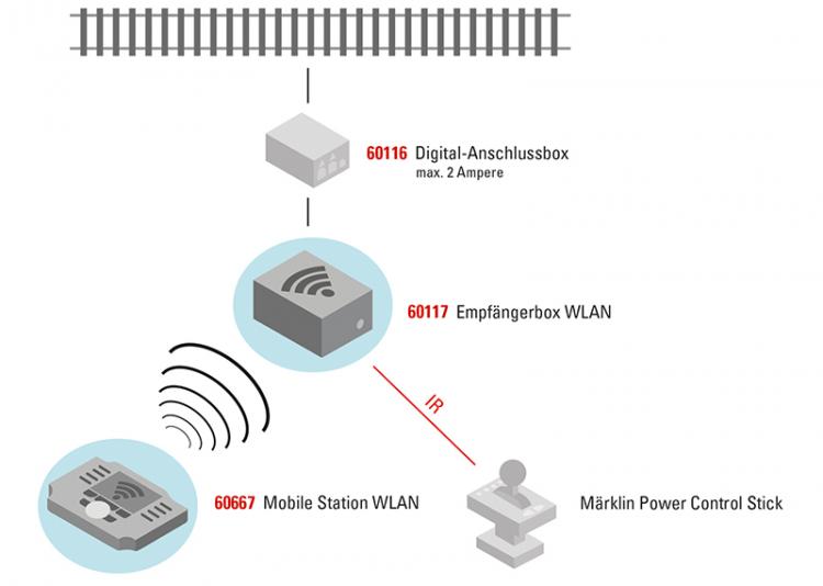 BOITIER RECEPTEUR WIFI WLAN